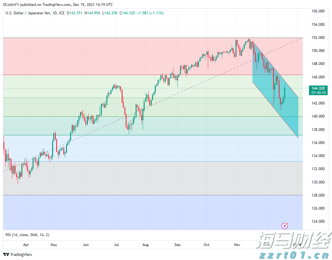 中国平安一季度归母营运利润稳健增长2.4%寿险及健康险新业务价值强劲增长34.9%集团总资产突破13万亿元