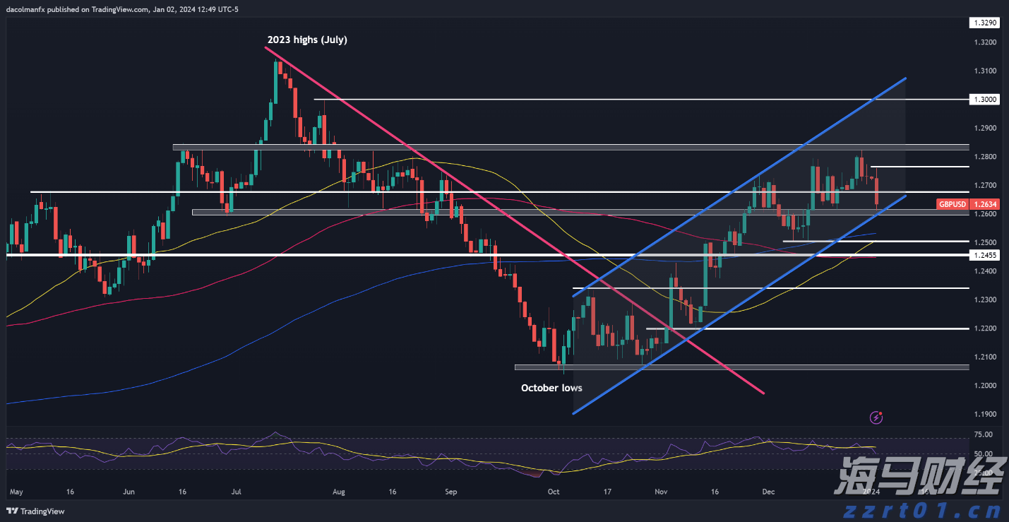 特朗普降息倡导获支持!米兰、布拉德指出:关税未推高通胀