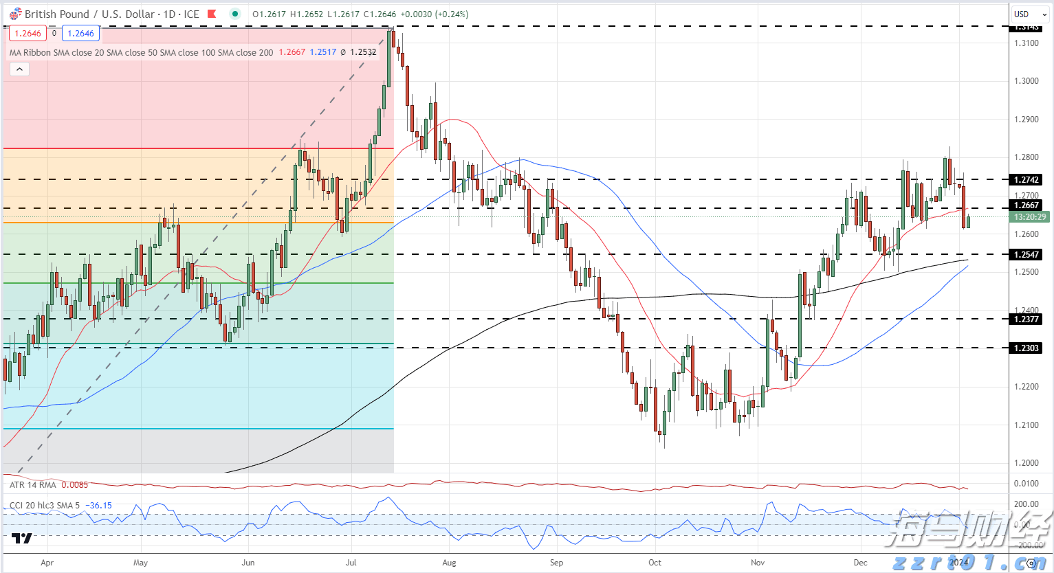 高cod 废水采用什么工艺合适（高浓度cod废水怎么处理）