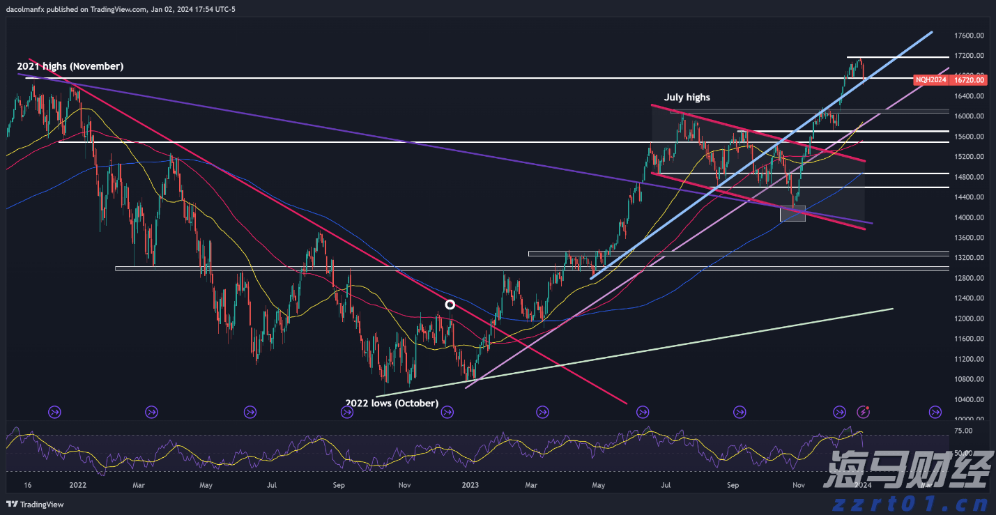 仿制药的冲击导致诺和诺德(NVO.US)市值蒸发700亿美元,巴克莱警告其面临“信誉崩塌”
