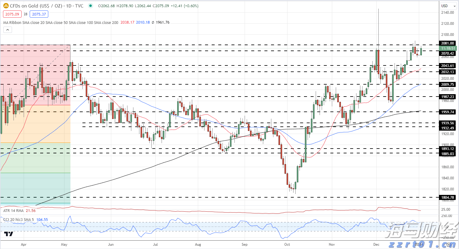 报小拍·高考|提前踩点从容应考