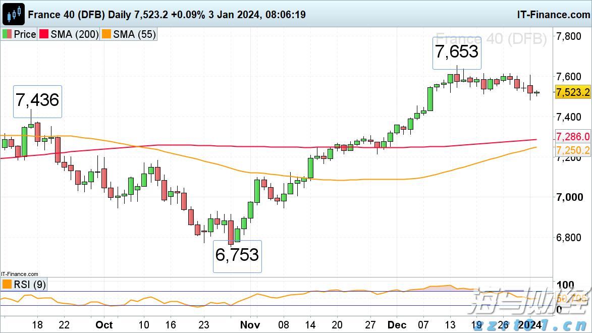 iPhone需求波动显著 瑞银对苹果(AAPL.US)维持“中性”评级