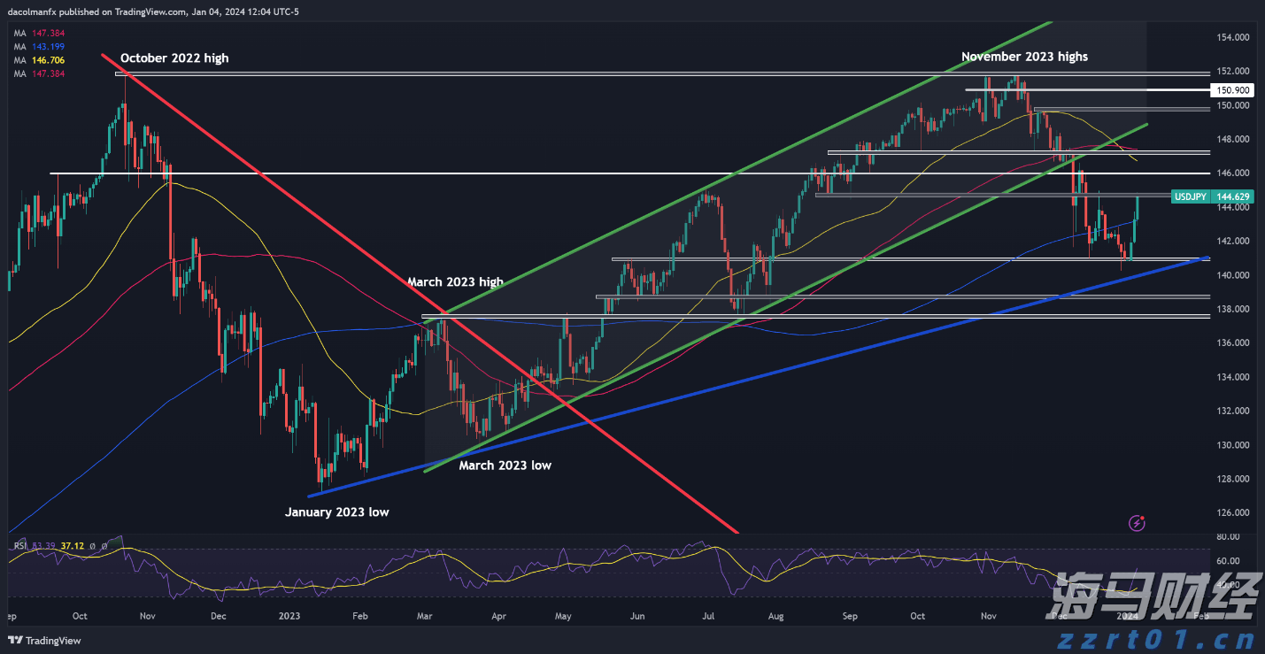 美国纽约州旅游大客车翻车 已致5人死亡数十人受伤