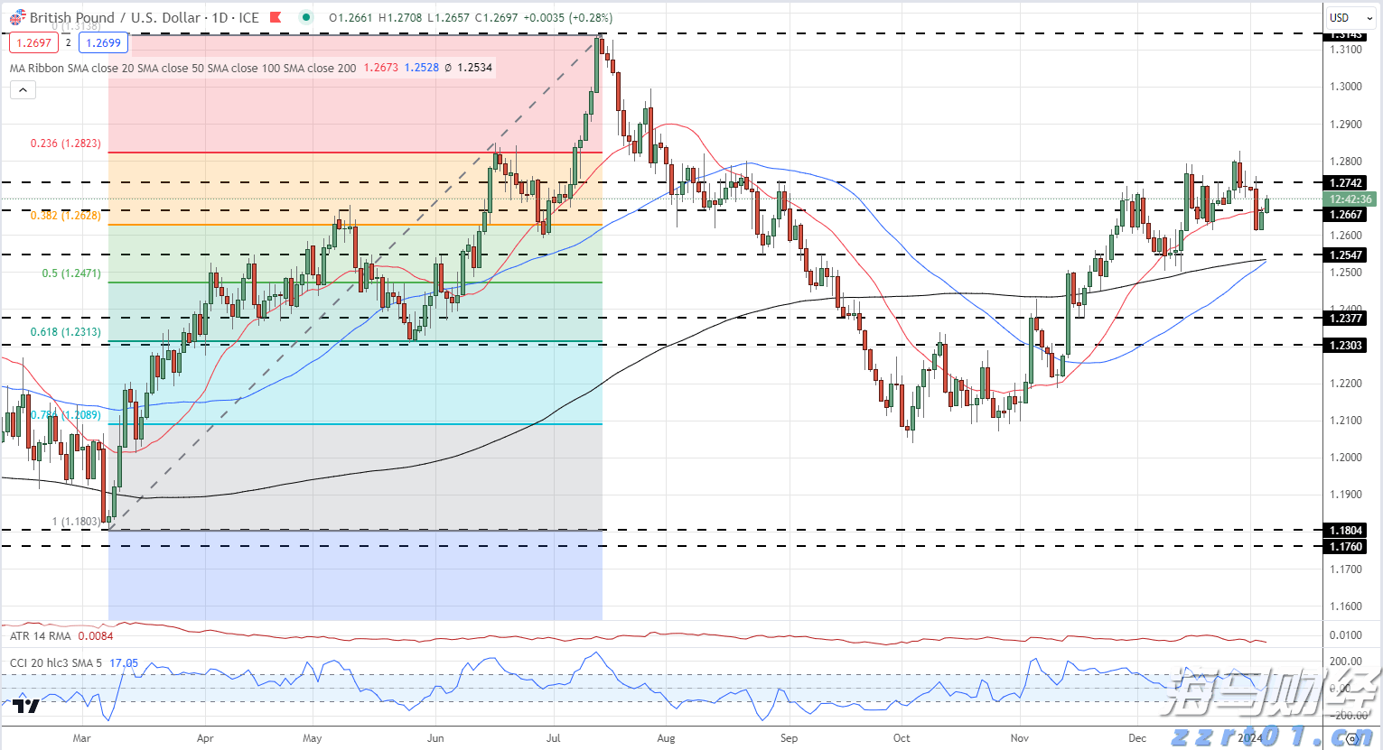 香港土地注册处:7月楼宇买卖合约总值546亿港元 同比上升28%