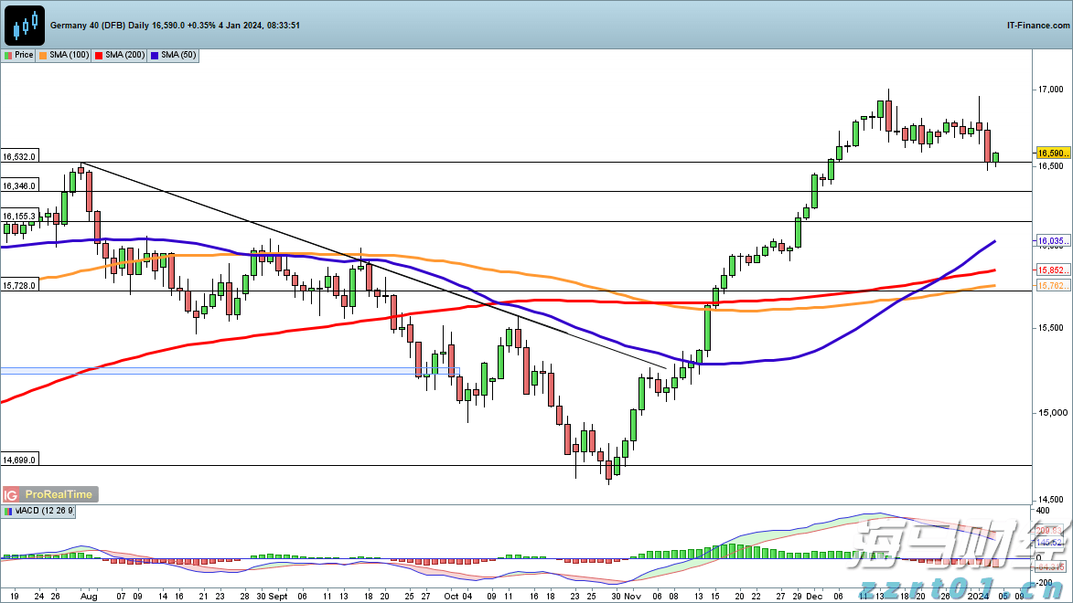 高技术制造业同比增长18.8%,今年前7月中山经济运行平稳