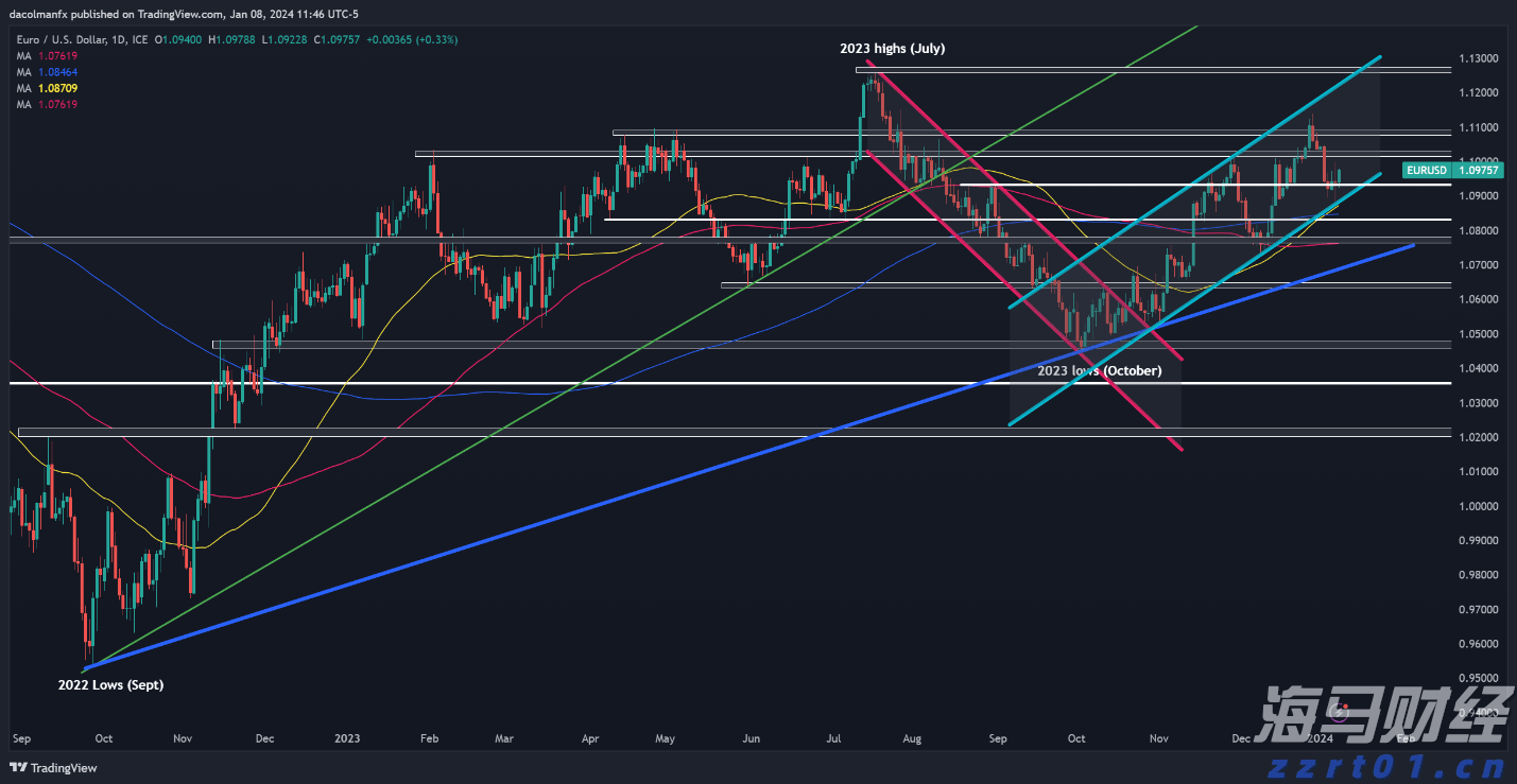 Wedbush：苹果(AAPL.US)Q4业绩展望乐观，关注iPhone 17及AI战略
