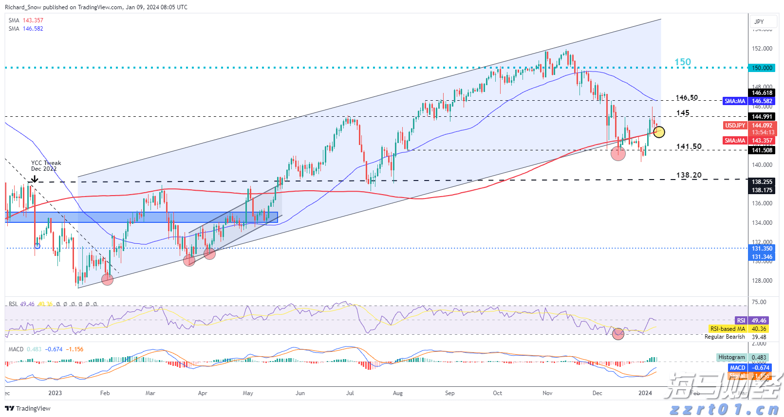 豆制品豆瓣酱加工废水处理