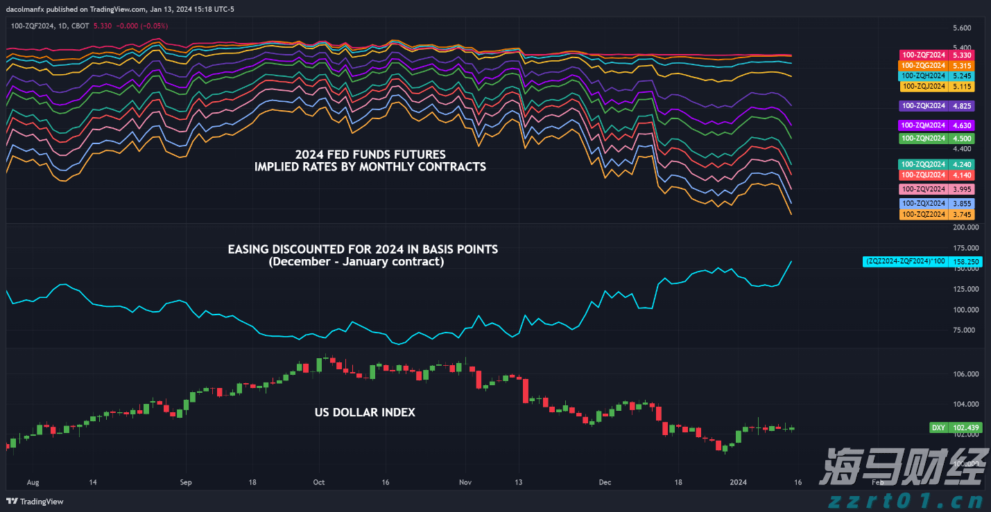 美股动态 | 哔哩哔哩(BILI.US)上涨超过6.8% 港股今日上涨7.39%