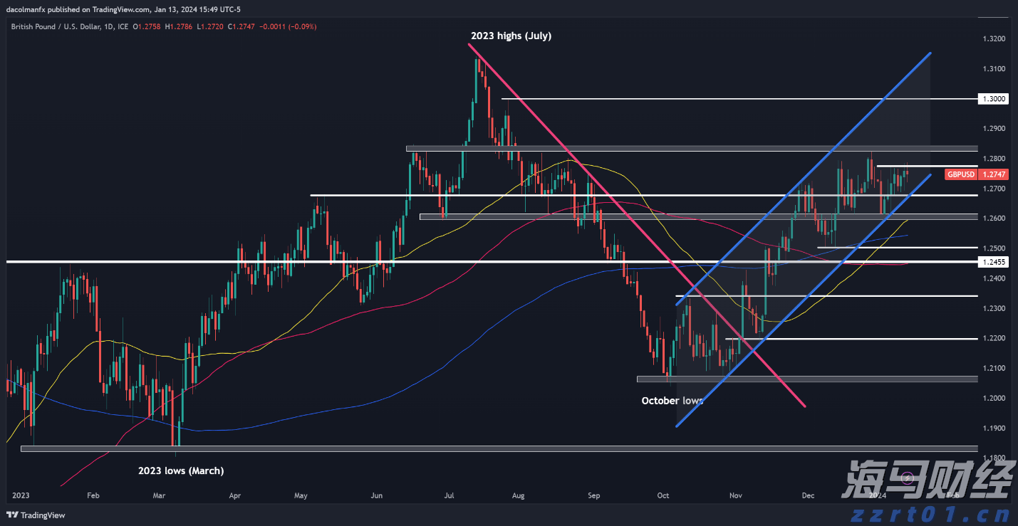 A股盘前播报 | 特朗普计划对芯片征收100%关税，苹果(AAPL.US)追加1000亿投资