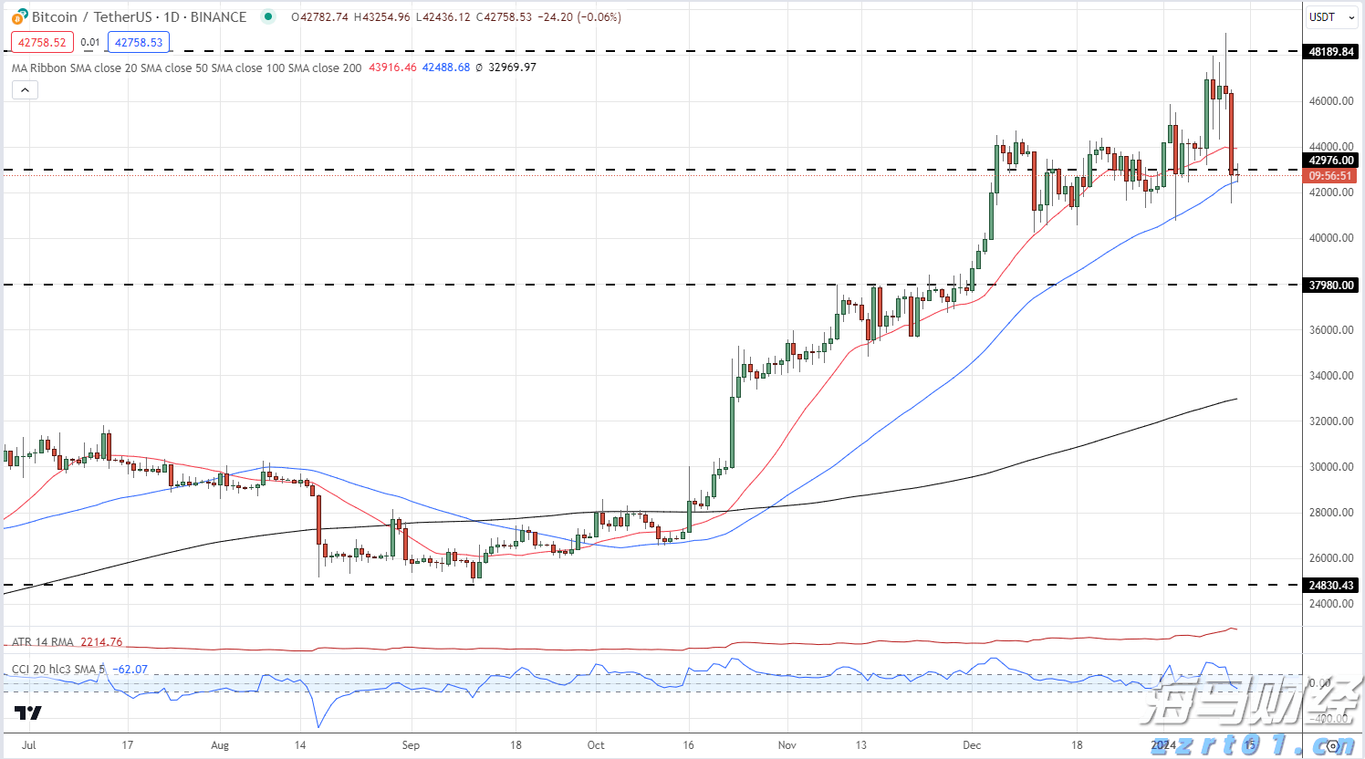 四川出台市场监管领域“双不”新规 涉及11类163个事项
