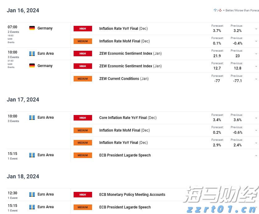 上海链家网停止显示二手房历史成交价,经纪人:仍可咨询了解