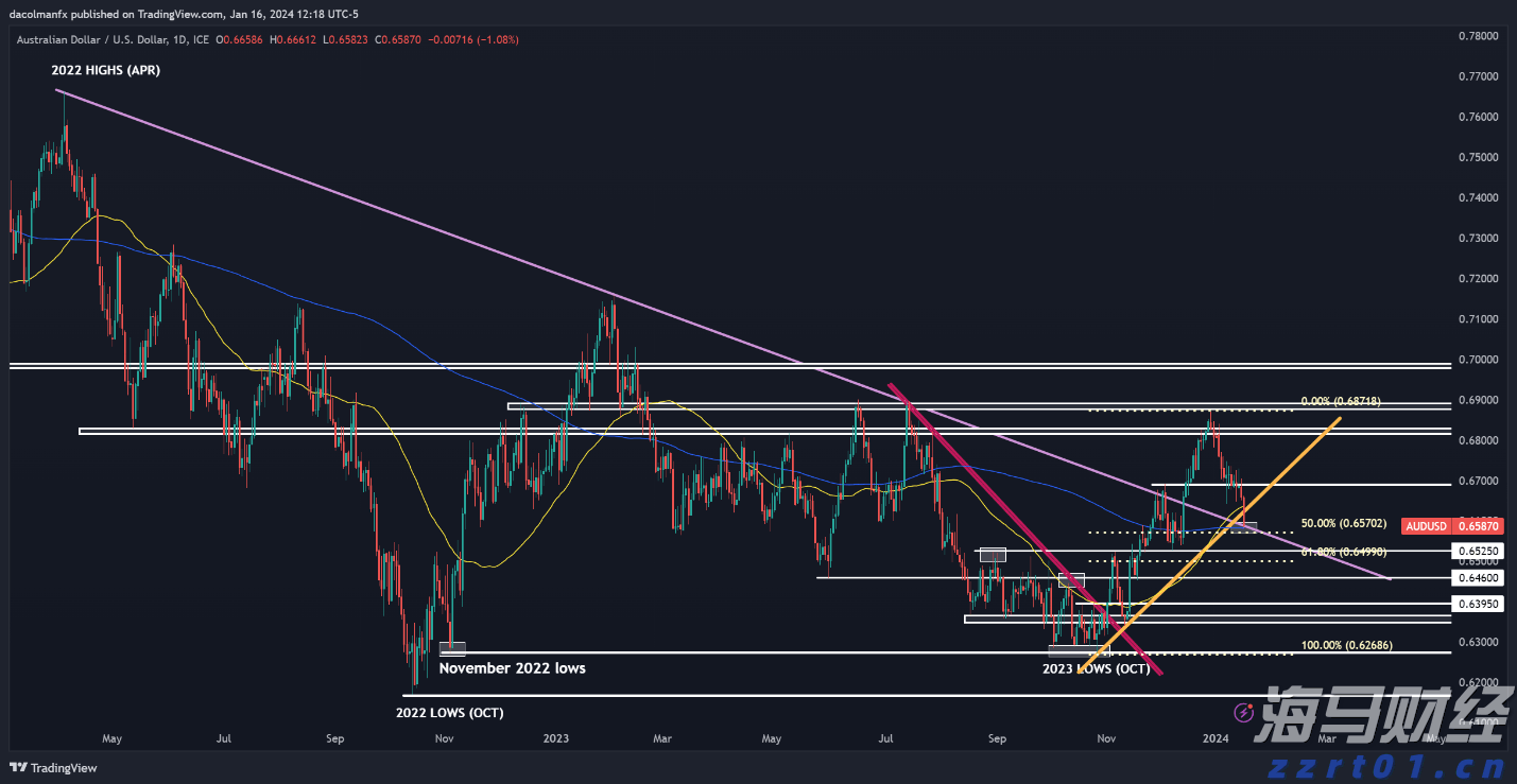 Spotify(SPOT.US)第二季度业绩令人失望,股价跌幅超11%创两年新低