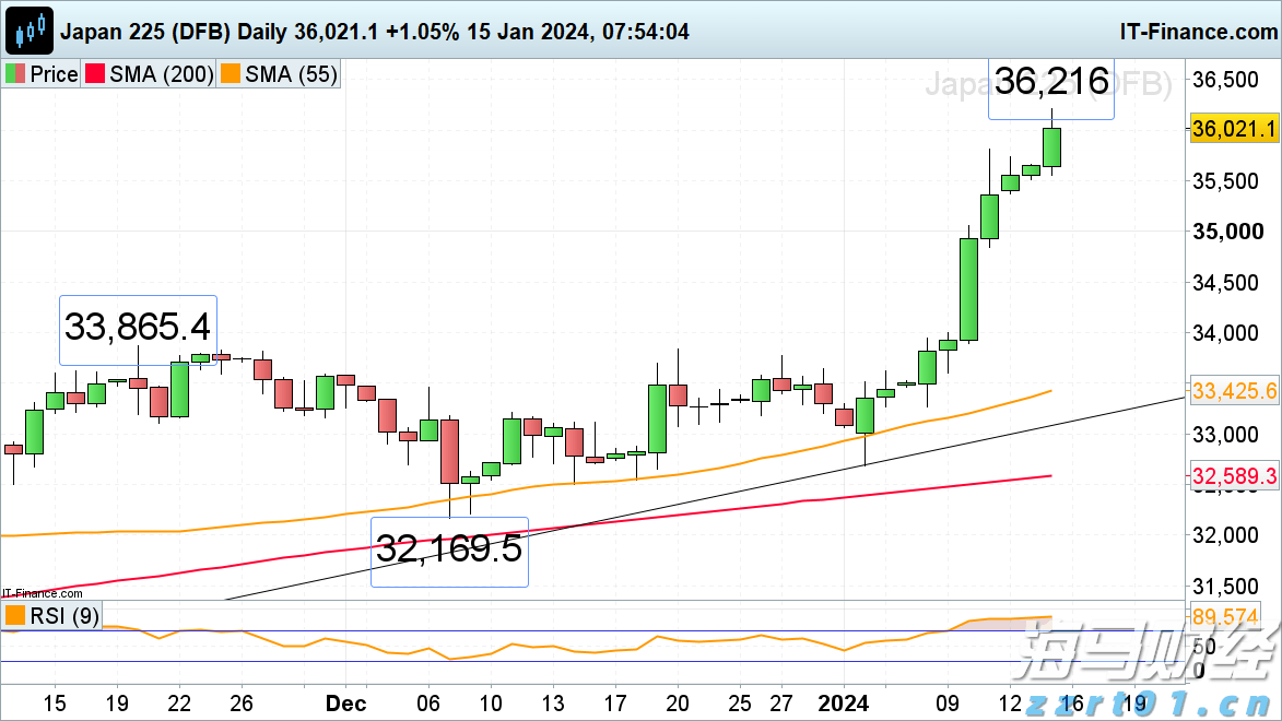 流动性风暴前夕 美联储内部争论：基准利率是否该变？