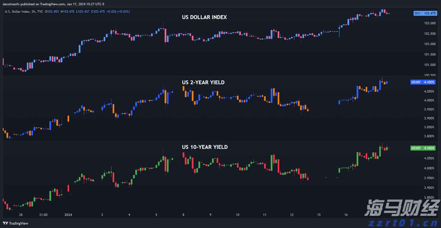 vocs治理技术有哪些