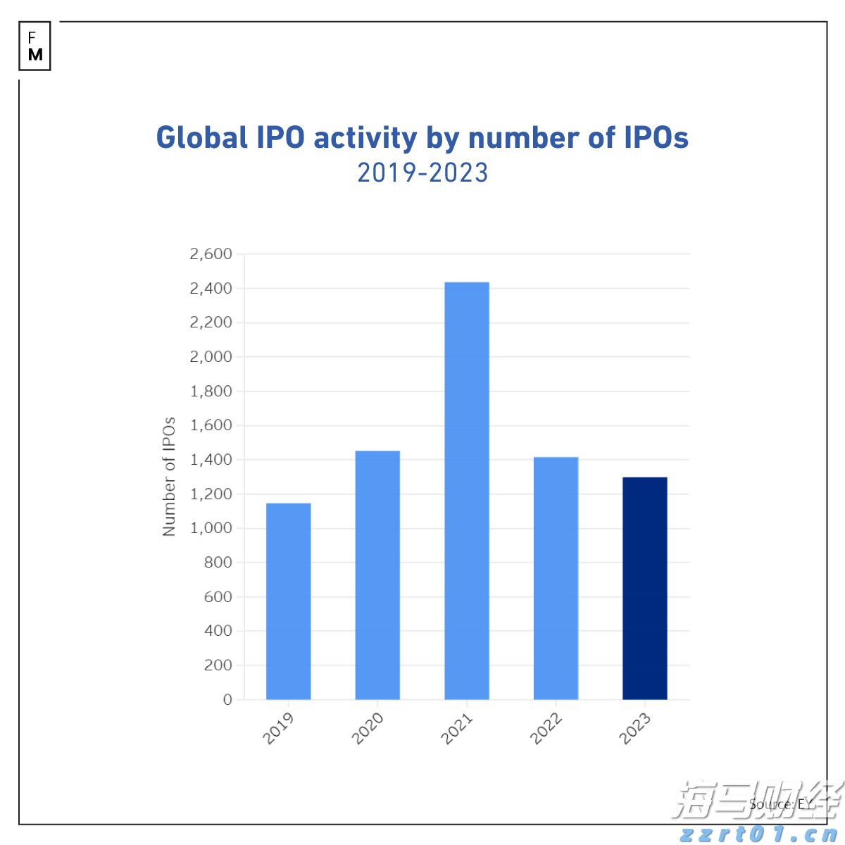 9月降息概率近95%! 瑞银预测美联储将进入“连降”周期至2026年