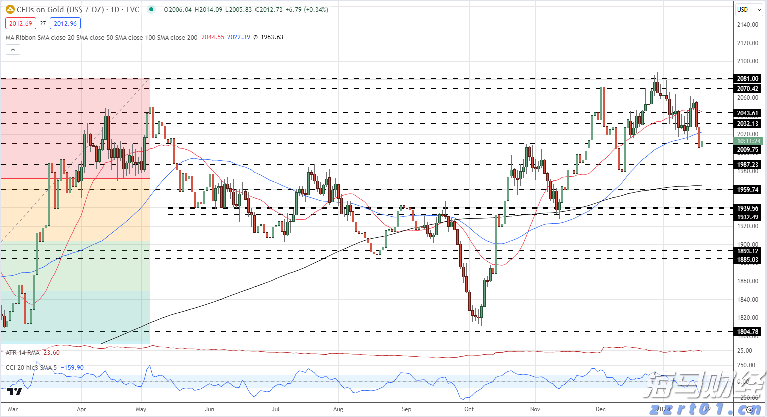 上海发布网络零售餐饮服务平台合规指引