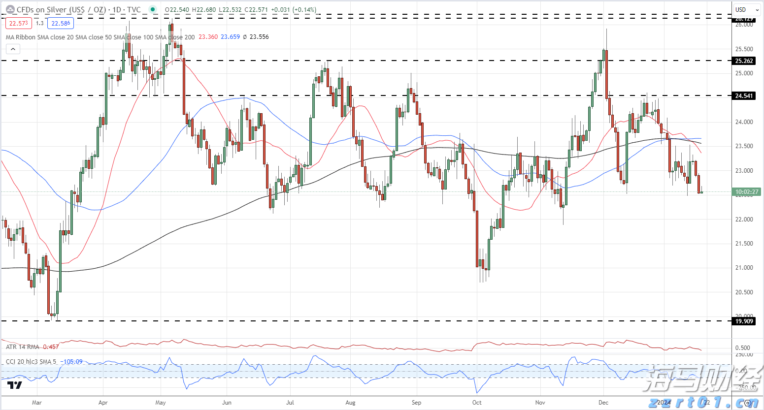 华尔街开始下调评级 受益于AI热潮的GE Vernova(GEV.US)或面临估值压力