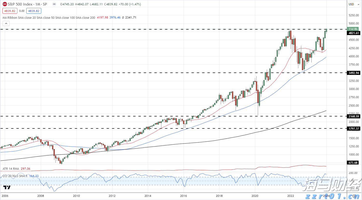国泰海通:多重因素有望支持中国资产继续表现 战术性超配A股、港股与美股