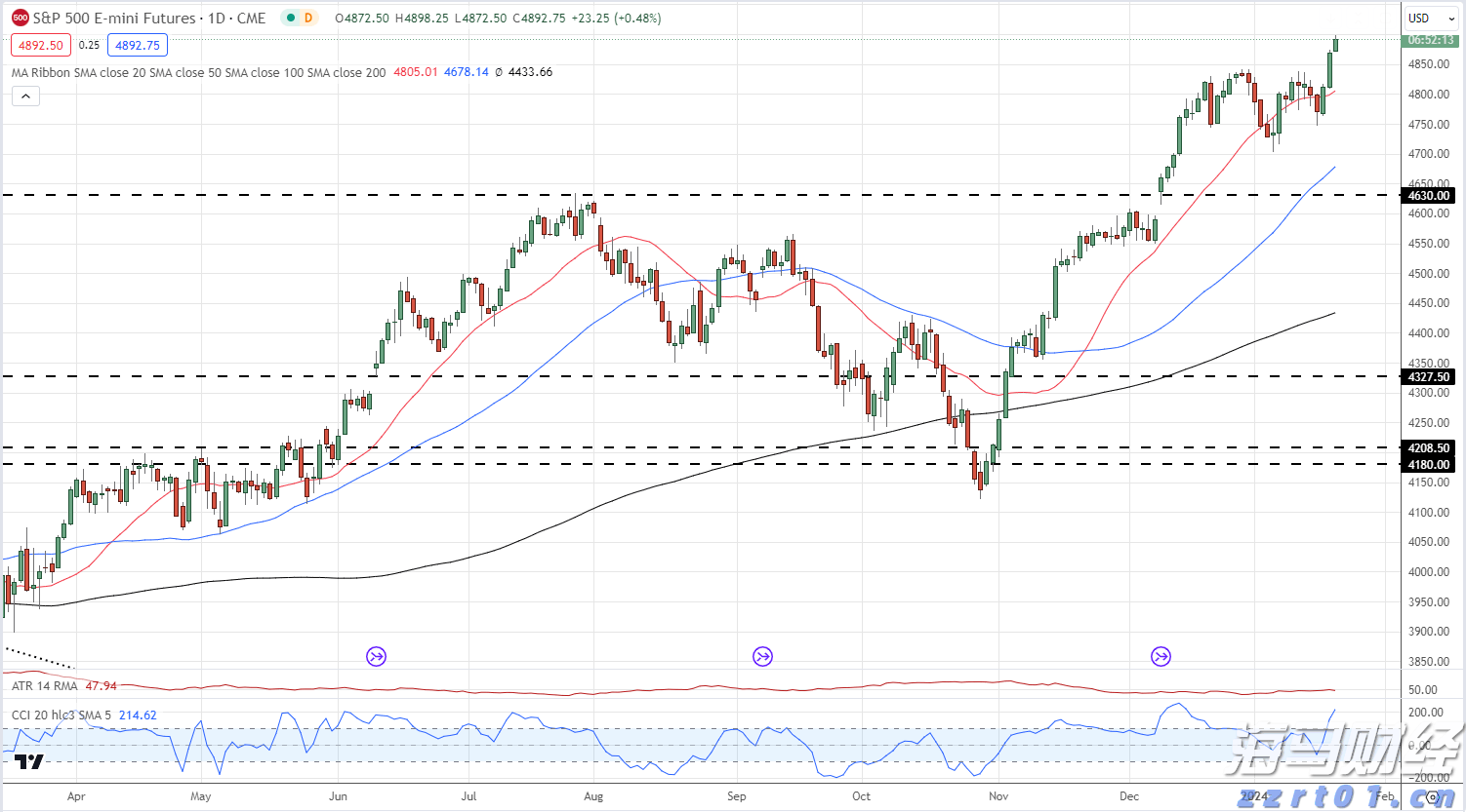 逆转获胜！中国金花王欣瑜晋级美网女单次轮