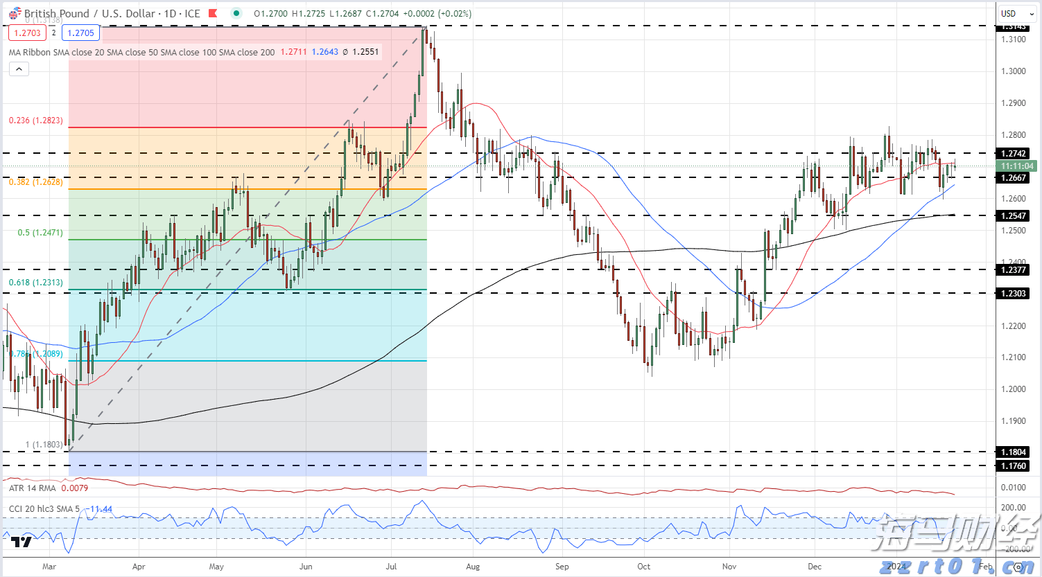 珠海农控集团与澳门旅游商会等签署合作备忘录，深化粤澳农文商旅产业协同