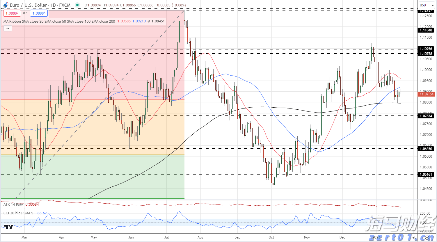 形成合力解决城区道路积水难题