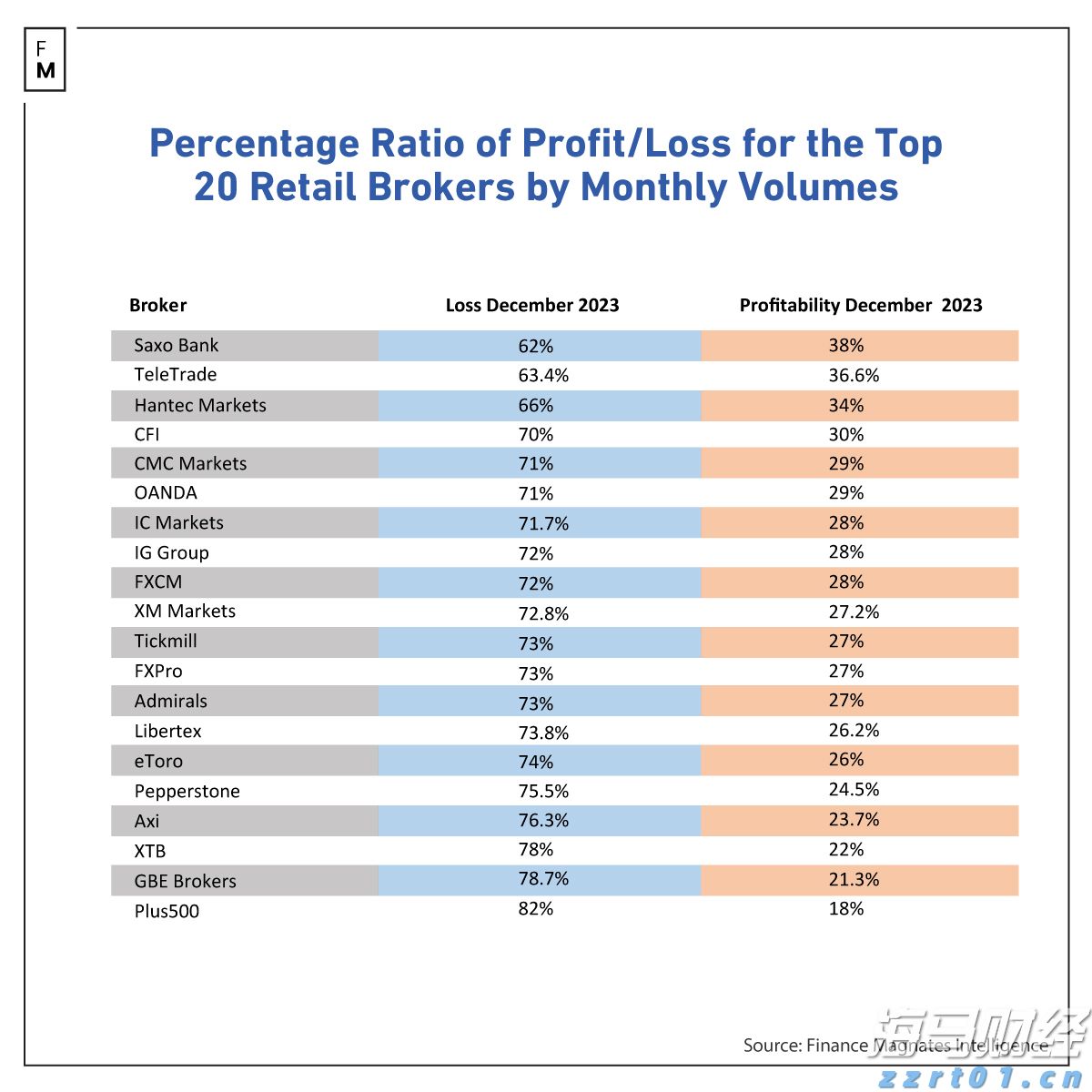 比特币突破12.35万创历史新高！风险偏好回暖与美股同步