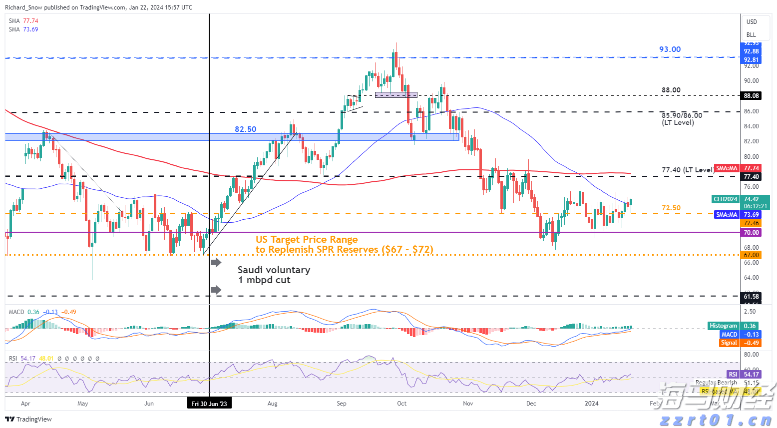 医院污水处理设备及方案