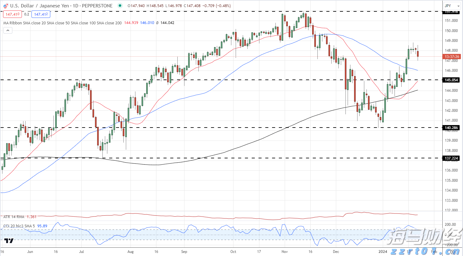 美丽广东，志愿有我——志愿者进社区开展环保活动