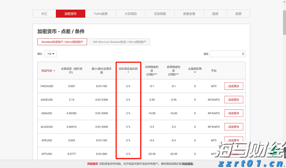 AI竞赛成本高昂！CoreWeave(CRWV.US)第二季度亏损加剧，第三季度指引不佳