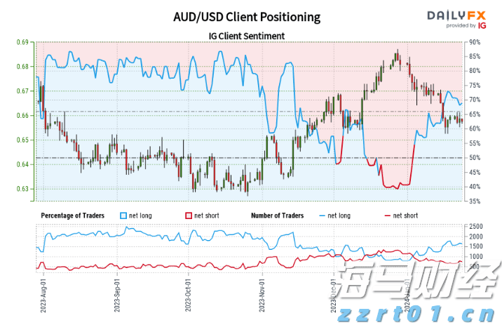 美国7月就业数据疲软助推美债上涨，美联储9月降息可能性加剧