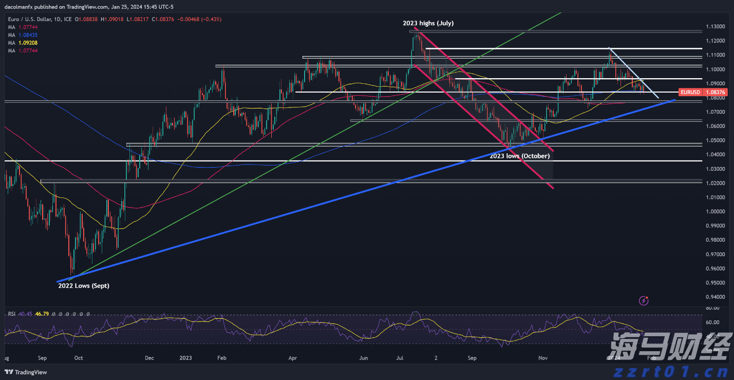 中金：港股IPO市场与打新收益分析