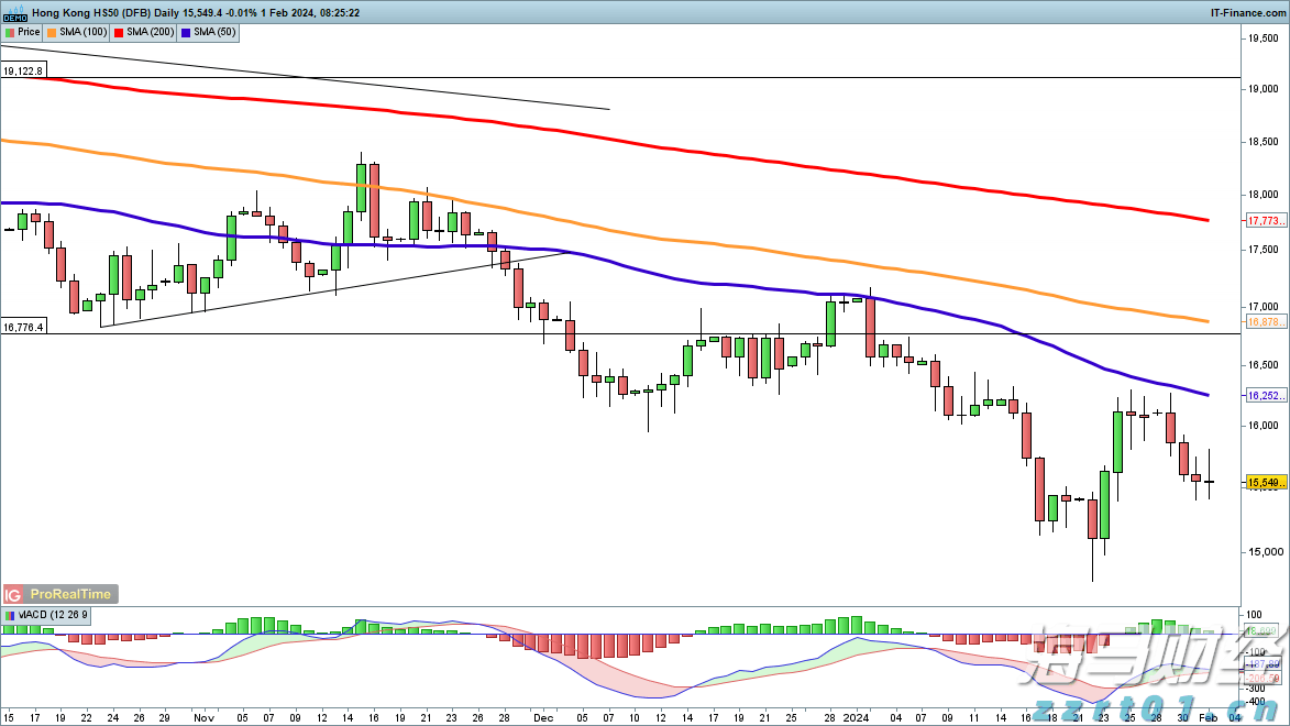 安徽省市场监管局开展10项创新提升行动