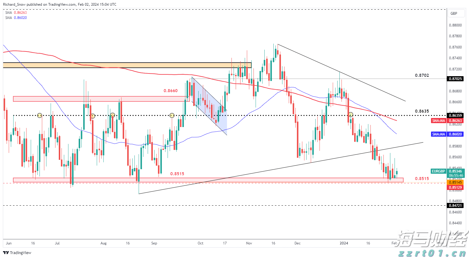溶气气浮机设备构造之压力表讲解