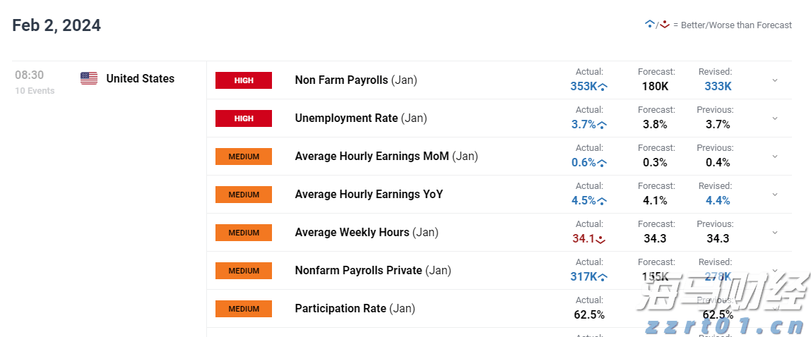 特朗普降息倡导获支持!米兰、布拉德指出:关税未推高通胀