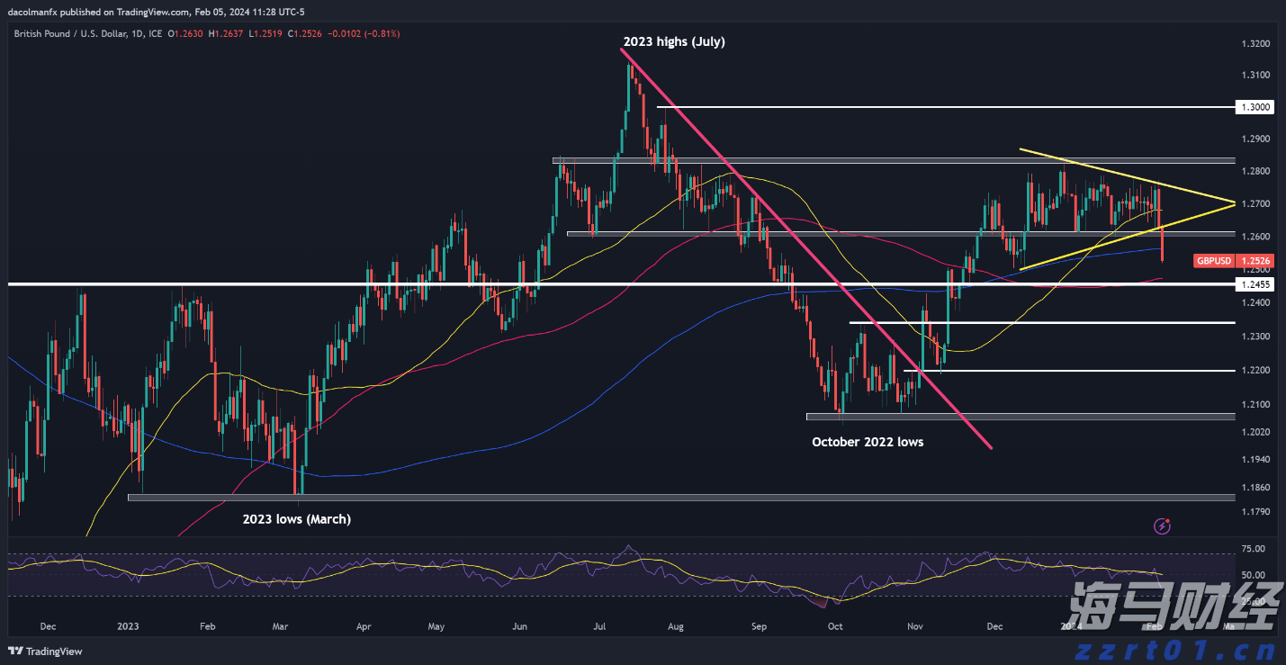 黔西南州2025年中考补报志愿的公告