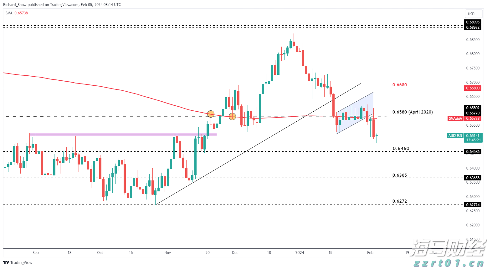 “与光同行”可让您避免睡眠障碍