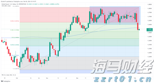 一碗太平面 久久重阳情