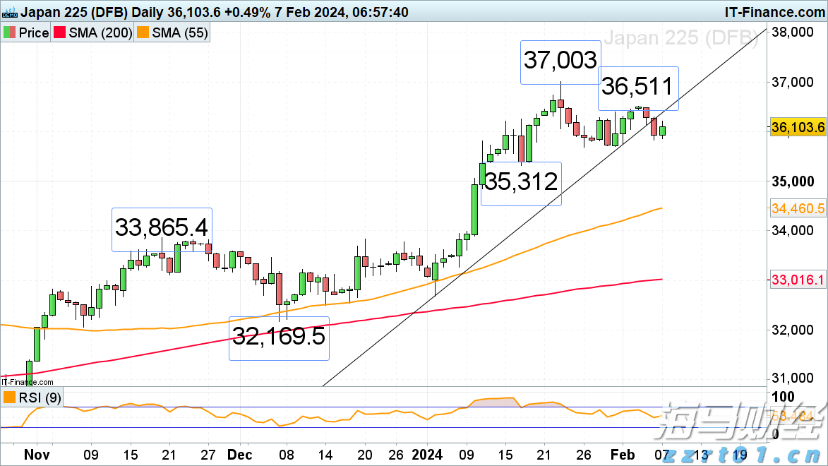 酱香猪蹄加工废水处理