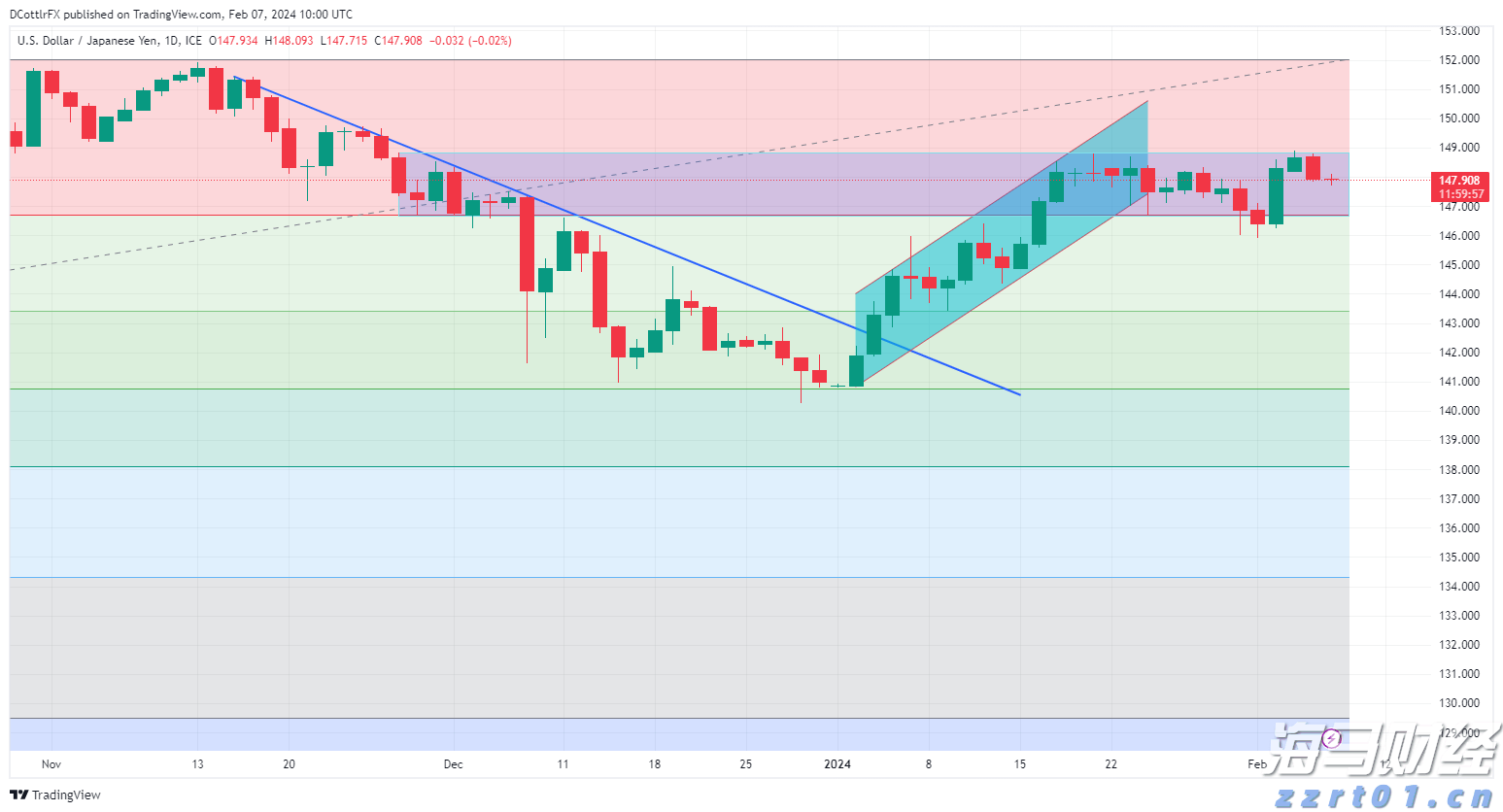隔夜美股 | 三大指数上涨 特朗普拟对芯片征收100%关税 苹果（AAPL.US）涨5%
