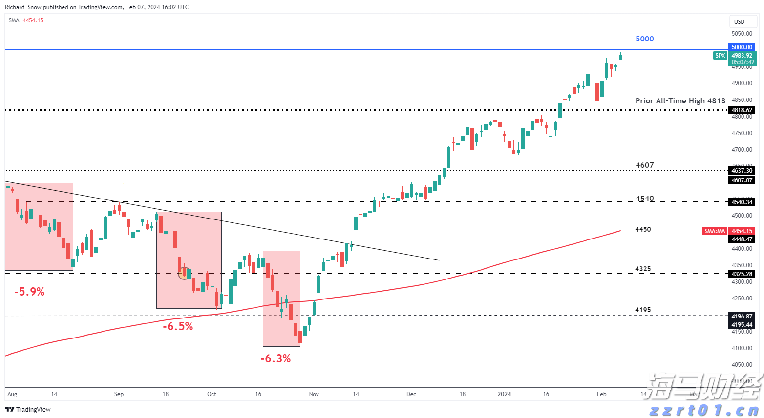 晋新路快捷化改造工程I标段主线高架桥全线贯通