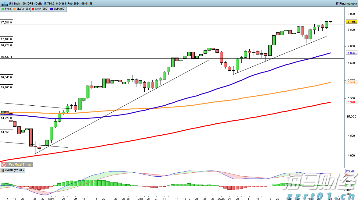 体检报告里的“↑↓”“+
