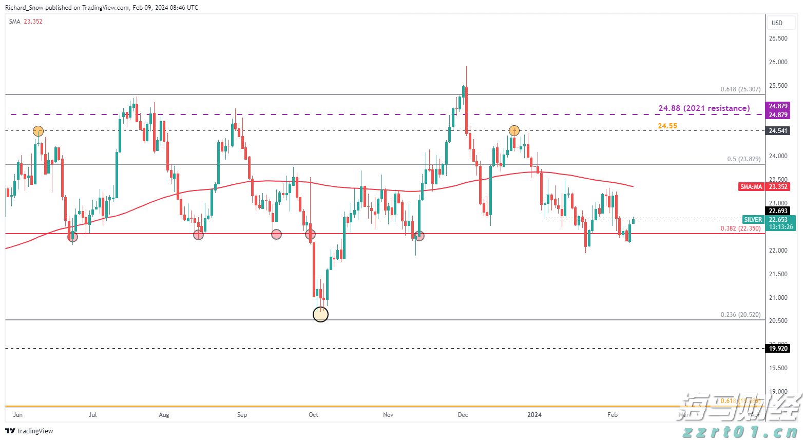 美联储降息利好金价吗？