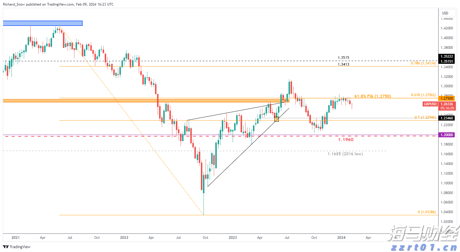 数字赋能 智慧服务
