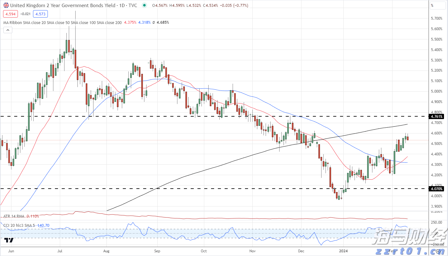 注意!18日起,珠海景山道开放时间调整→