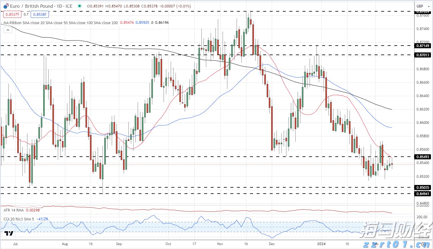 速看！“沪冷链”使用常见问题问答