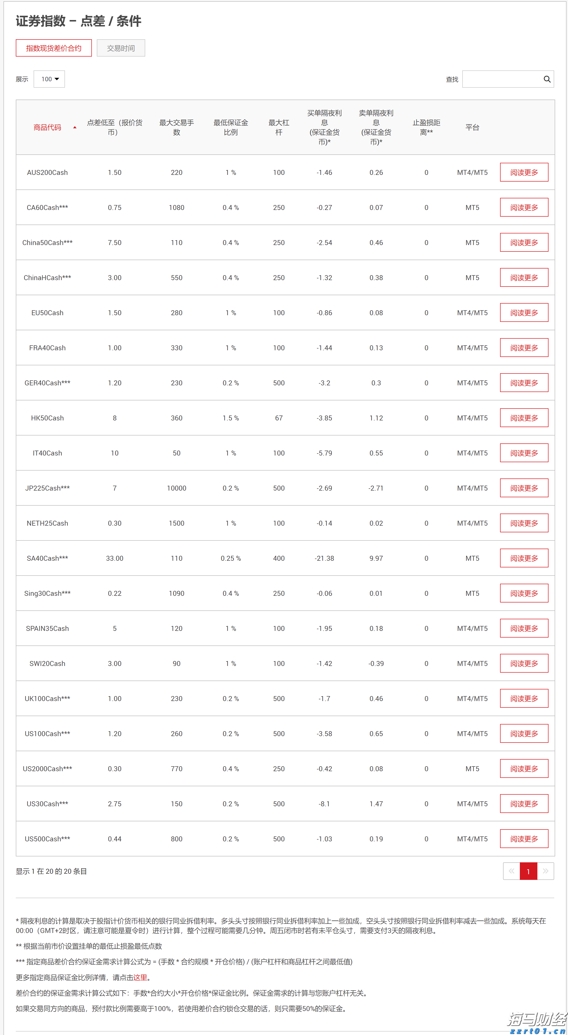 溶气气浮机设备构造之管道讲解