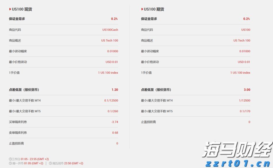 美国7月CPI数据将影响美股走势