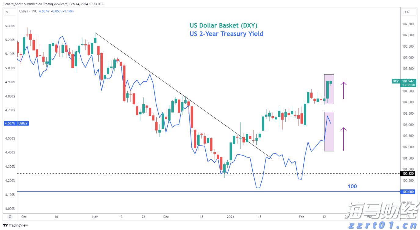 美股动态 | 多只加密货币相关股票下滑 Circle(CRCL.US)下跌超4.7%