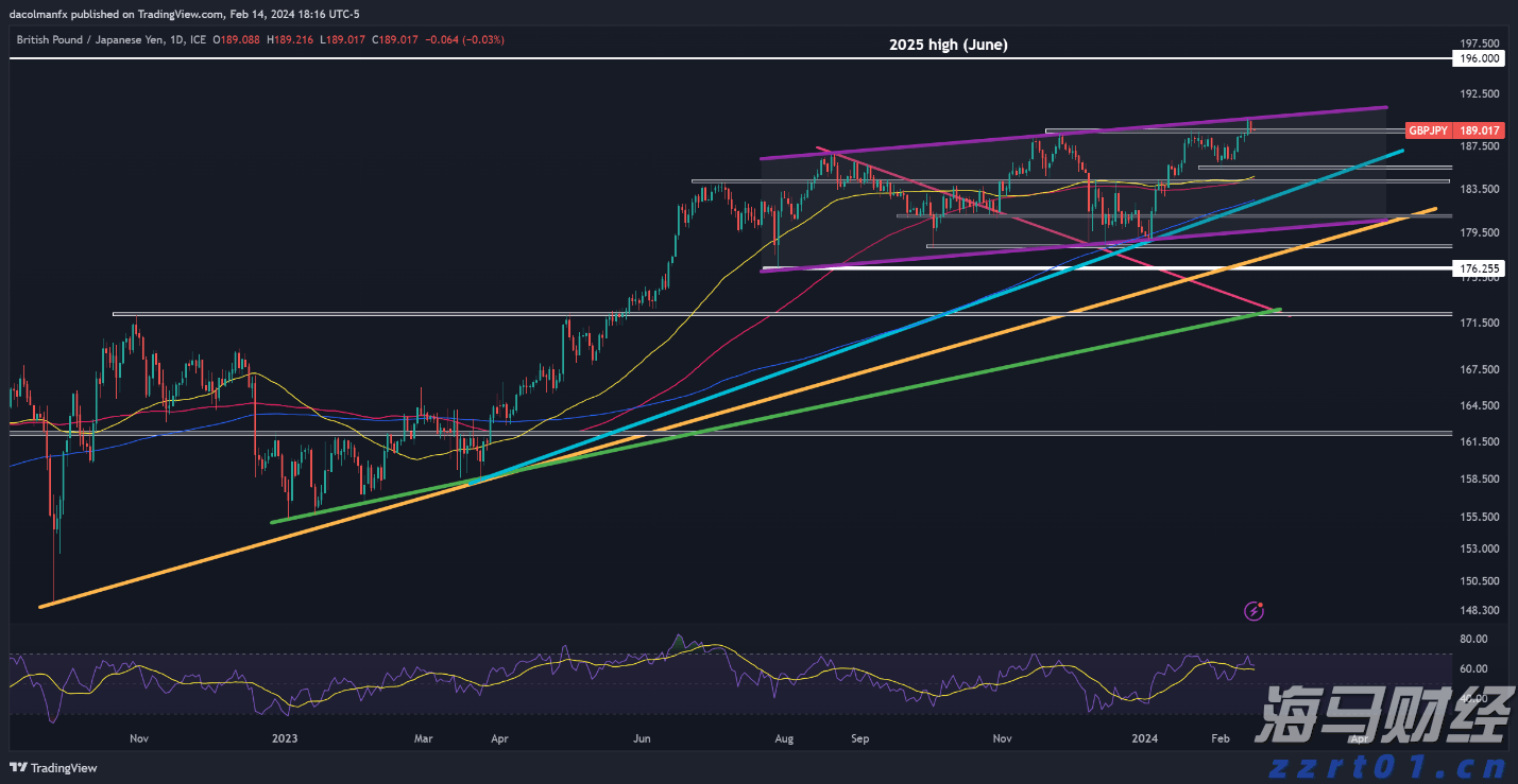 Applovin(APP.US)公布业绩后股价上涨，分析师纷纷看好