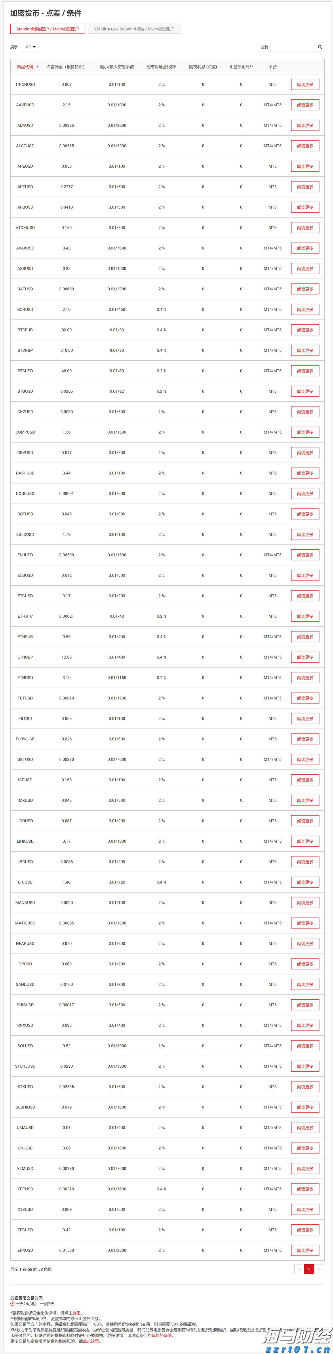 新材料化工废水处理（化工废水怎么处理）